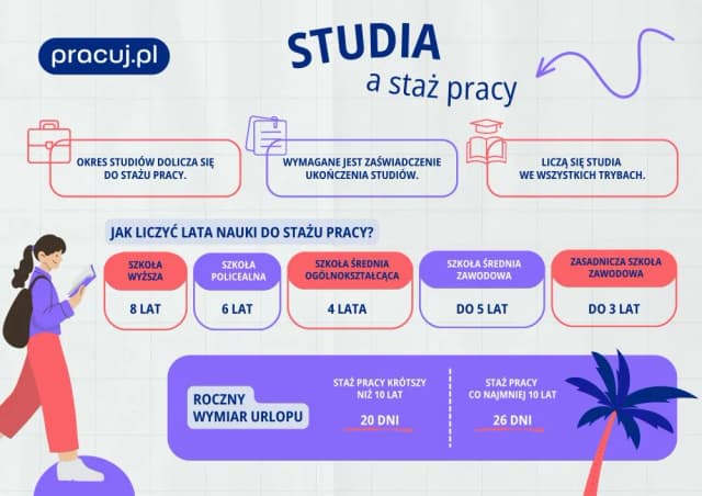 Czy studia wliczają się do emerytury? Sprawdź, jak to działa Czy studia wliczają się do emerytury? Sprawdź, jak to działa