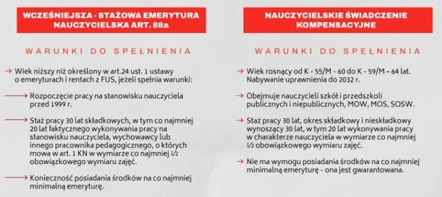 Czy studia liczą się do emerytury nauczyciela? Sprawdź ważne informacje Czy studia liczą się do emerytury nauczyciela? Sprawdź ważne informacje