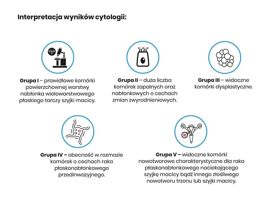 Co ile cytologia po 50? Ważne zalecenia dla kobiet dojrzałych Co ile cytologia po 50? Ważne zalecenia dla kobiet dojrzałych