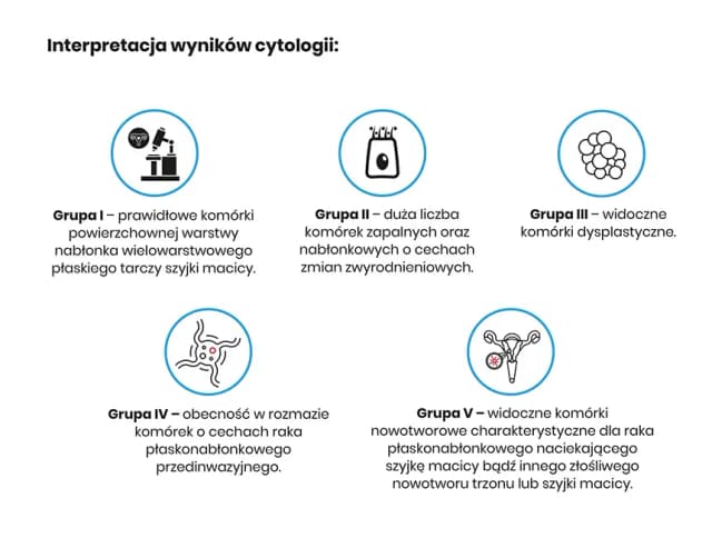 Co ile cytologia po 50? Ważne zalecenia dla kobiet dojrzałych Co ile cytologia po 50? Ważne zalecenia dla kobiet dojrzałych
