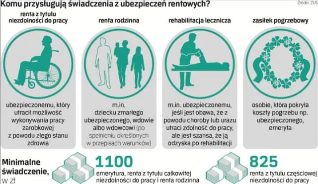 Renta częściowo niezdolny do pracy: Ile możesz otrzymać i na jakich zasadach? Renta częściowo niezdolny do pracy: Ile możesz otrzymać i na jakich zasadach?