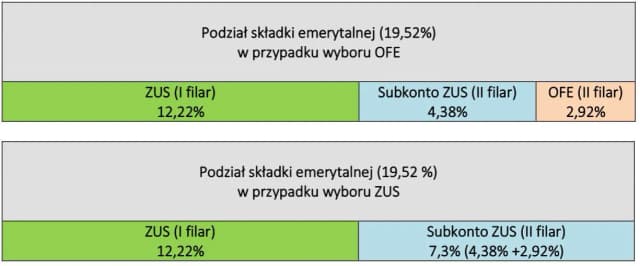 Renta rodzinna – jakie składki są odprowadzane i co musisz wiedzieć Renta rodzinna – jakie składki są odprowadzane i co musisz wiedzieć
