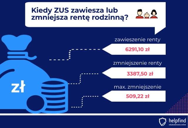 Renta po mężu: Ile wyniesie twoje świadczenie i czy na pewno je dostaniesz? Renta po mężu: Ile wyniesie twoje świadczenie i czy na pewno je dostaniesz?